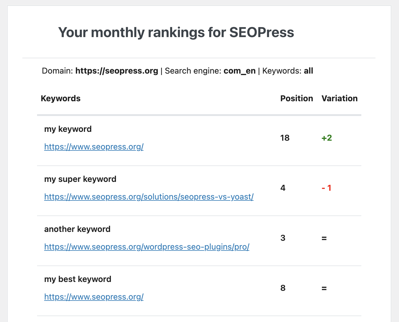 Notificaciónes de Correo Electrónico - SEOPress Insights