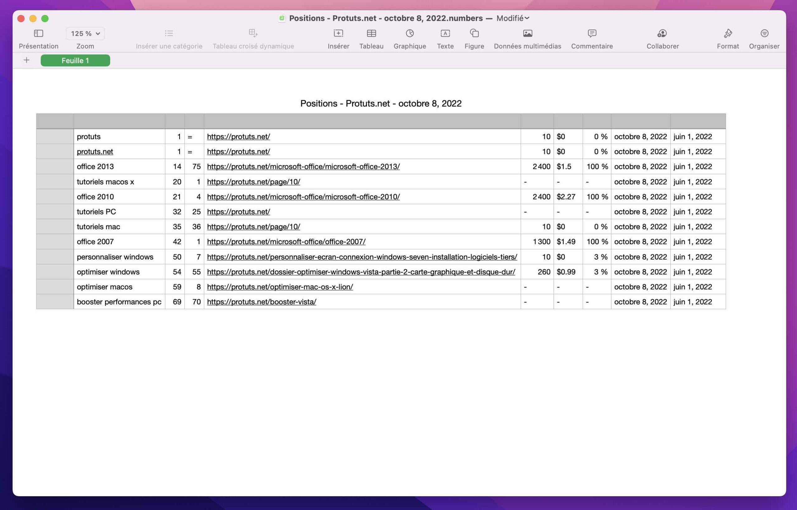 SEOPress Insights - Exportar CSV