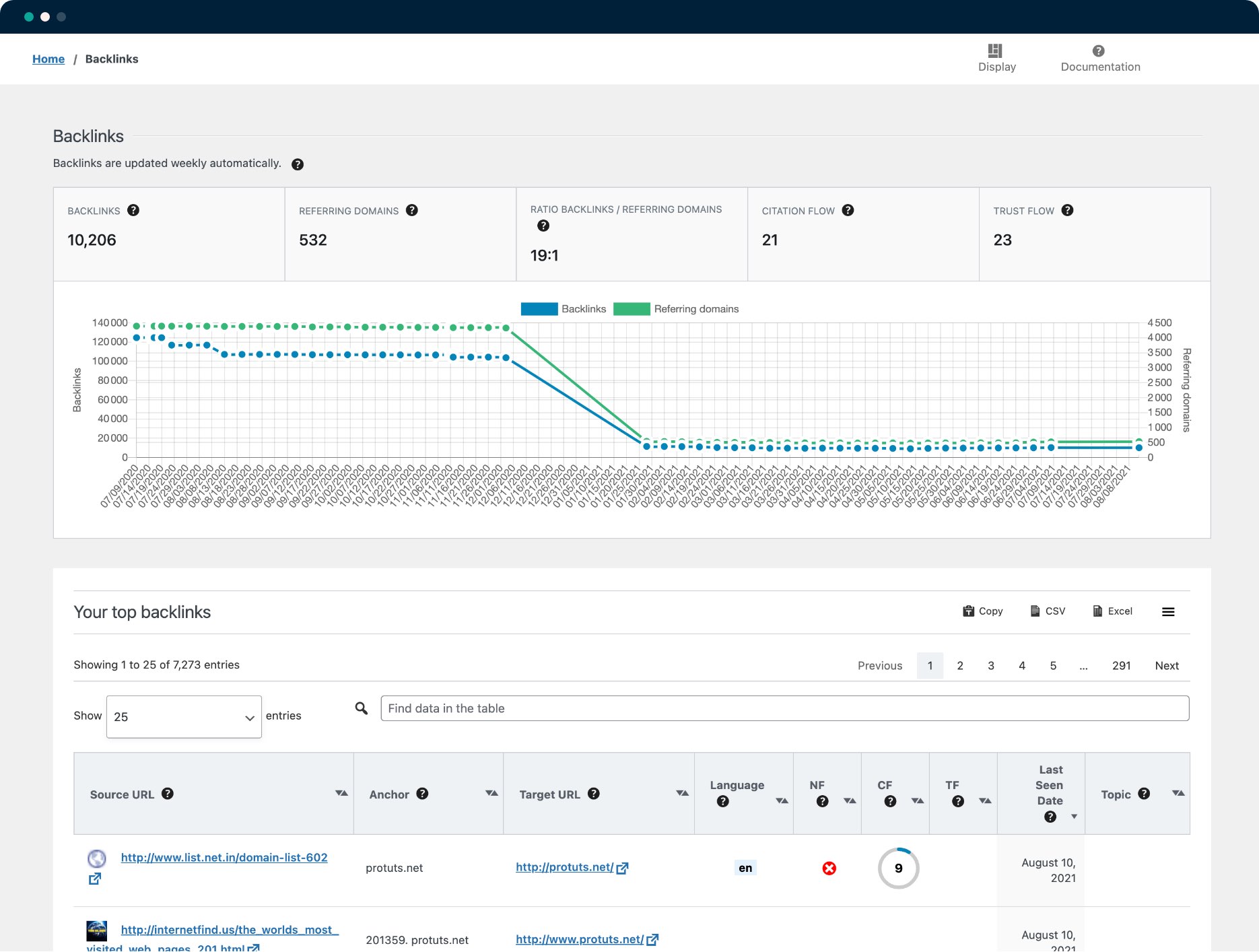 Suivi de Backlinks - SEOPress Insights