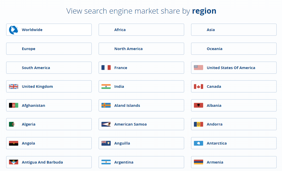 StatCounter dispose de données sur l’utilisation des moteurs de recherche pour la plupart des pays.