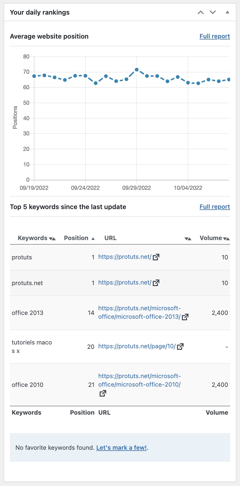 Widget WordPress SEOPress Insights