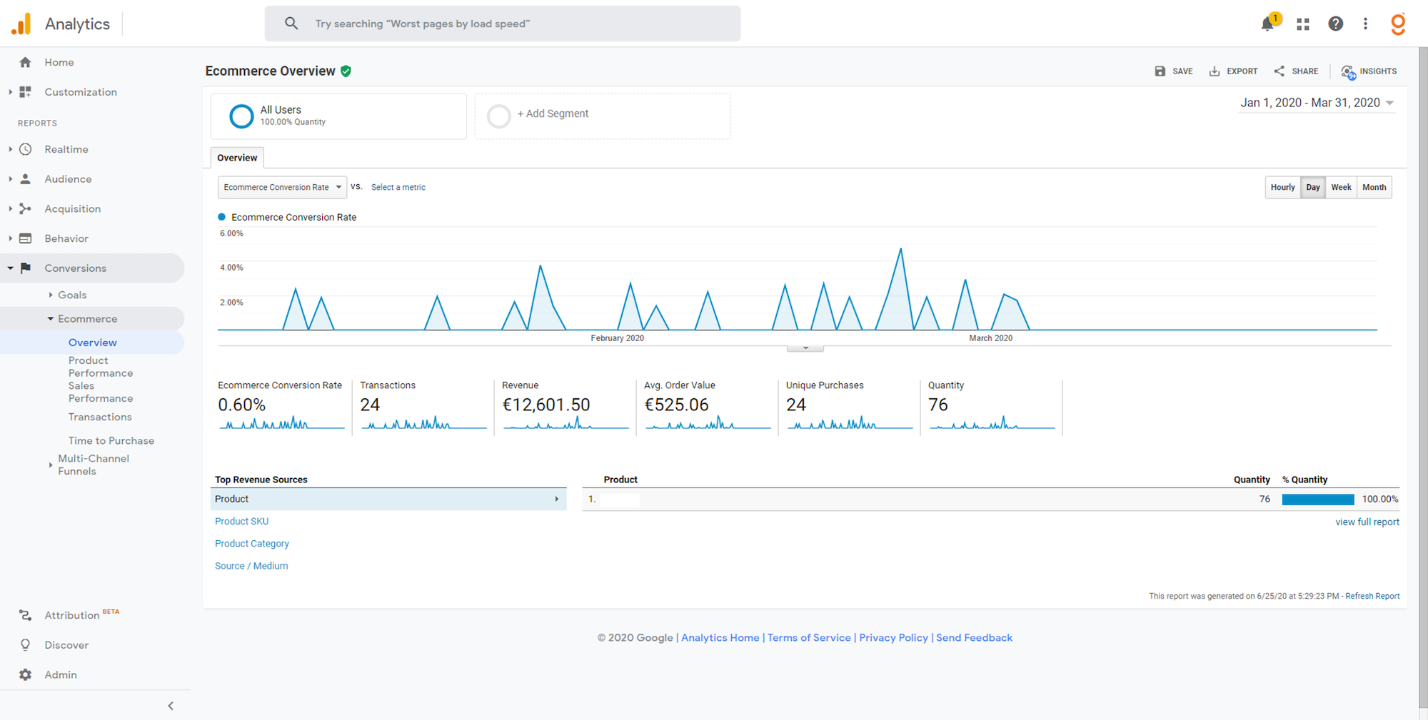 Google Analytics - Ecommerce Standard Reports