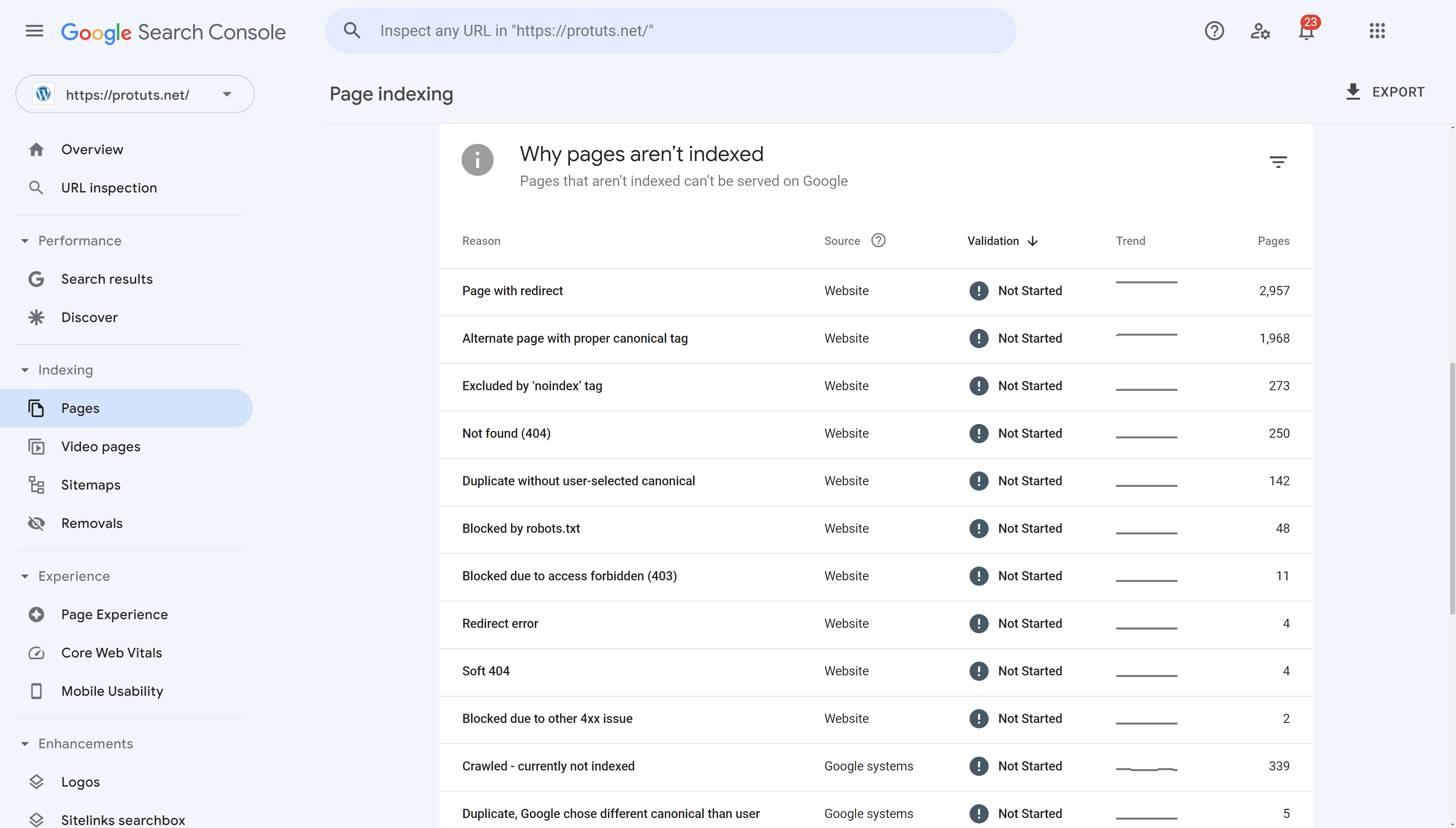 How To Fix Blocked Due to Access Forbidden (403) Error in Google Search  Console » Rank Math