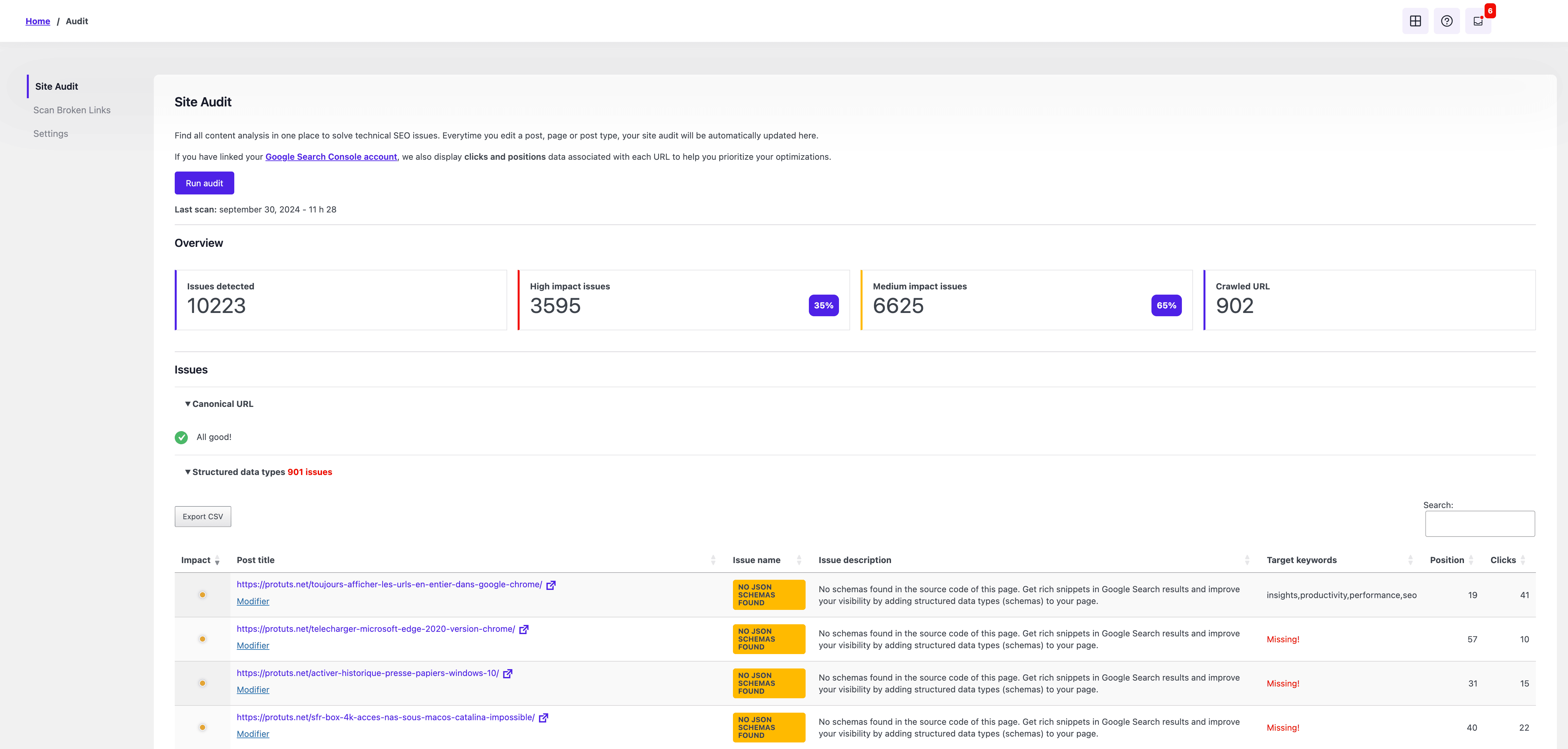 Site Audit overview - SEOPress PRO